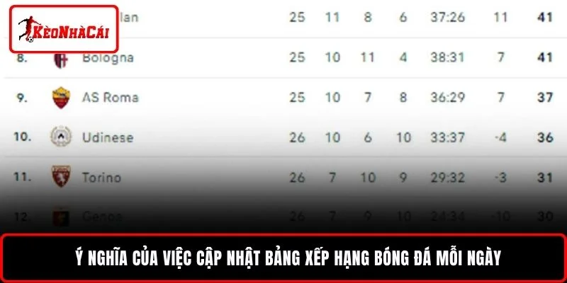Ý nghĩa của việc cập nhật bảng xếp hạng bóng đá mỗi ngày